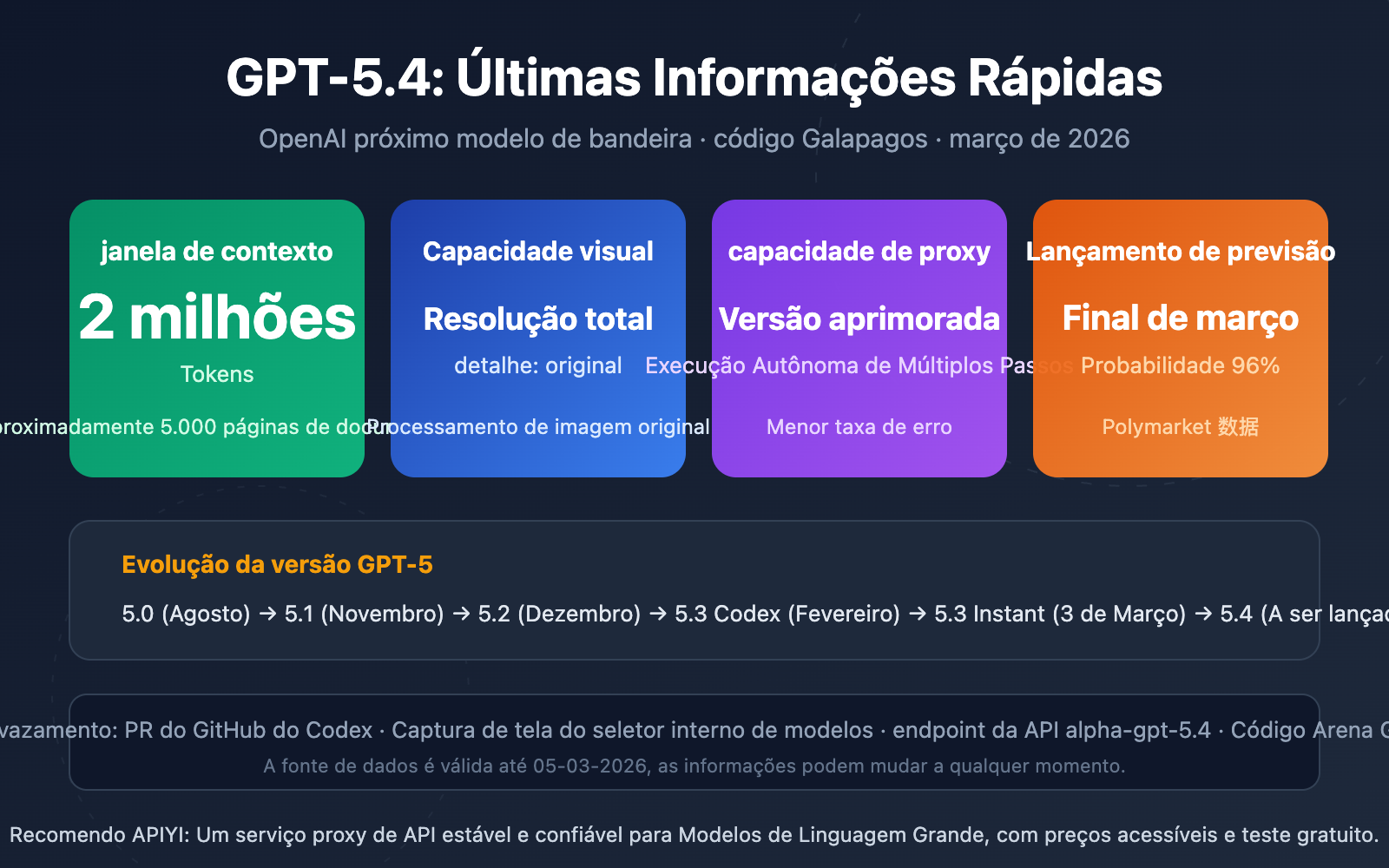 gpt 5 4 leaked 2m context window release guide pt pt image 0 图示