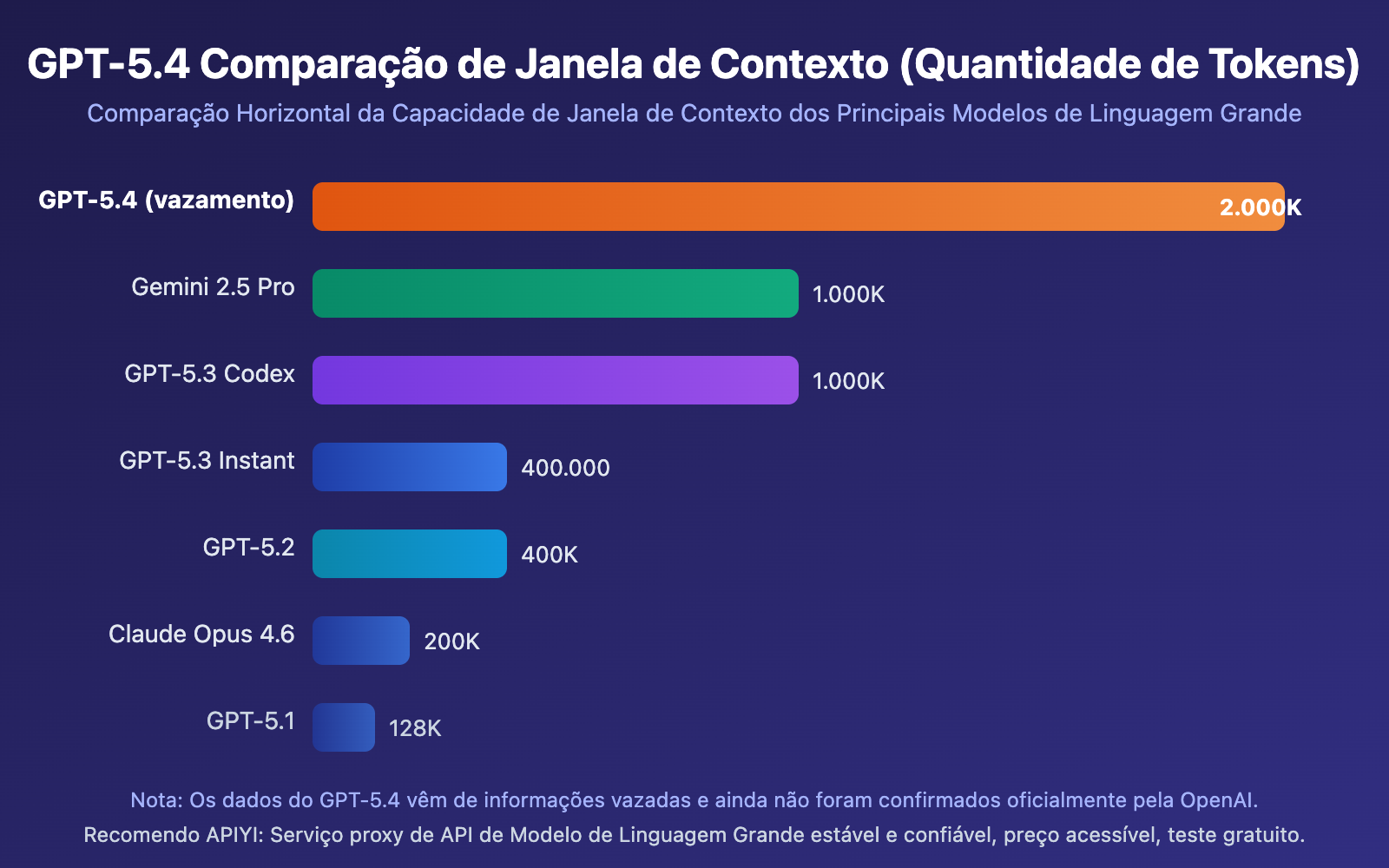 gpt-5-4-leaked-2m-context-window-release-guide-pt-pt 图示