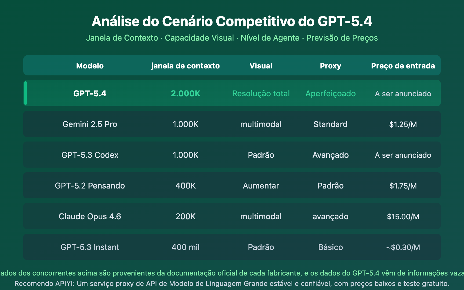 gpt-5-4-leaked-2m-context-window-release-guide-pt-pt 图示