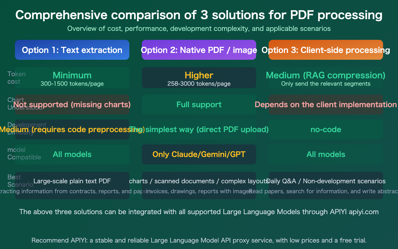 llm-api-pdf-input-support-guide-text-extraction-vision-en 图示