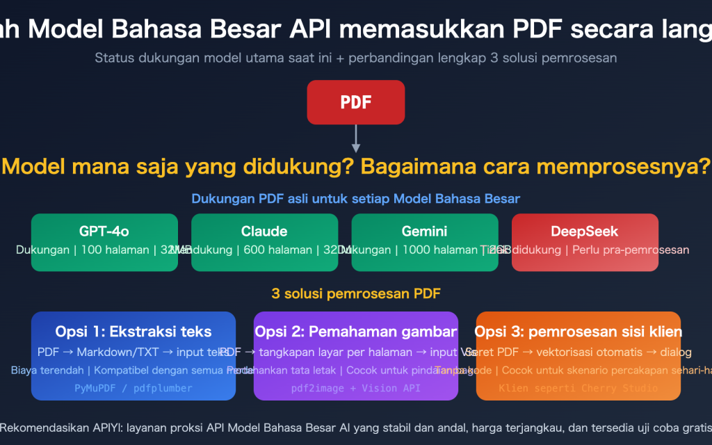 Bisakah API Model Bahasa Besar menerima input PDF secara langsung? 3 ...