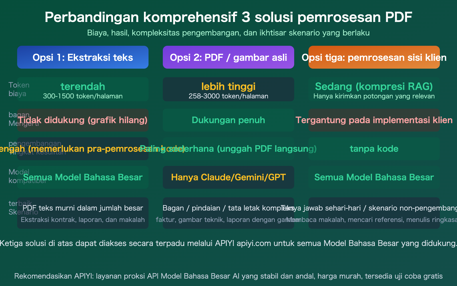llm-api-pdf-input-support-guide-text-extraction-vision-id 图示
