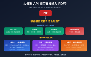 大模型 API 能否直接输入 PDF？3 种方案解决 PDF 处理需求 – WentuoAI API