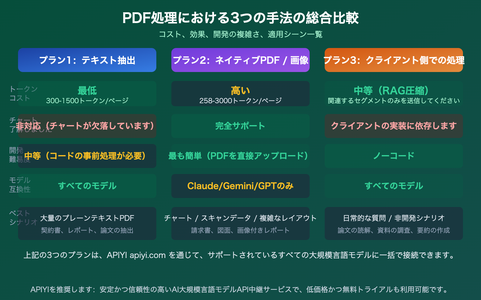 llm-api-pdf-input-support-guide-text-extraction-vision-ja 图示