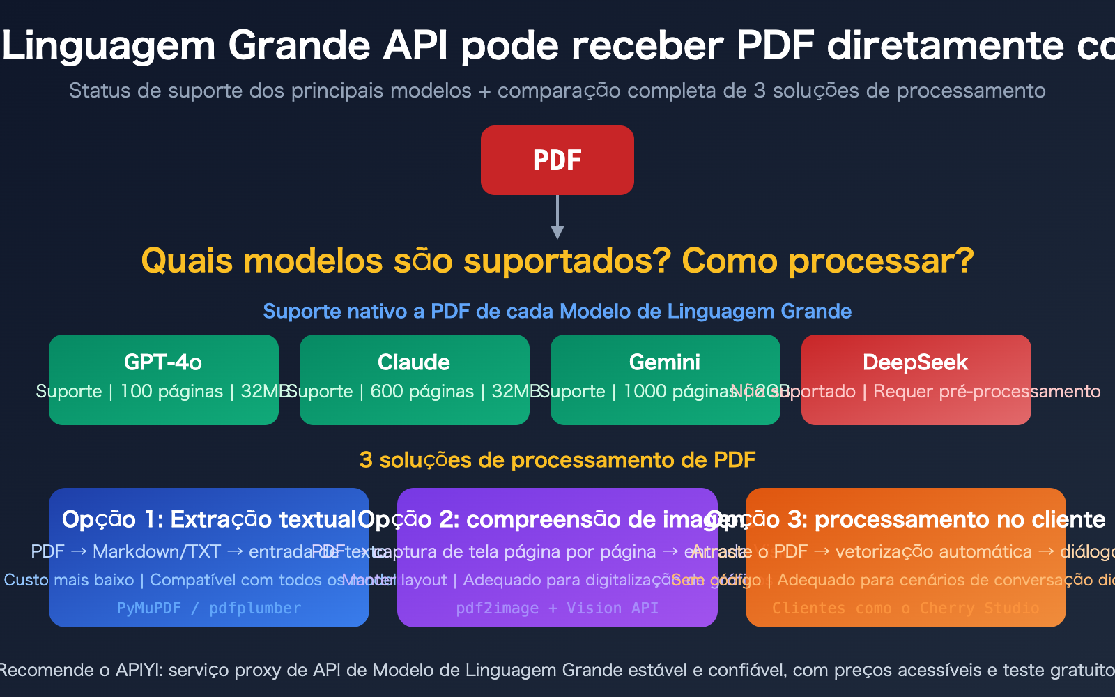 llm api pdf input support guide text extraction vision pt pt image 0 图示