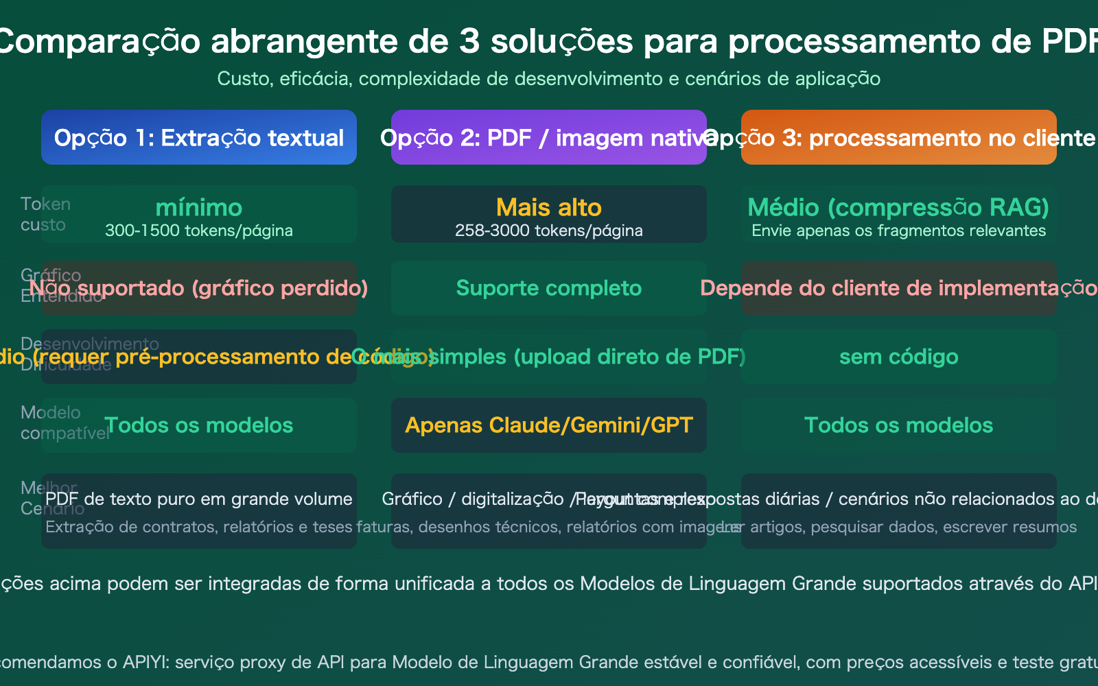 llm-api-pdf-input-support-guide-text-extraction-vision-pt-pt 图示
