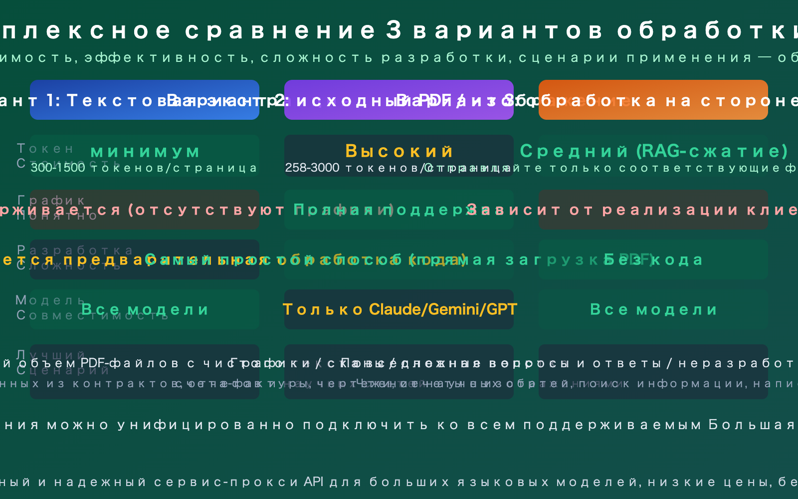 llm-api-pdf-input-support-guide-text-extraction-vision-ru 图示