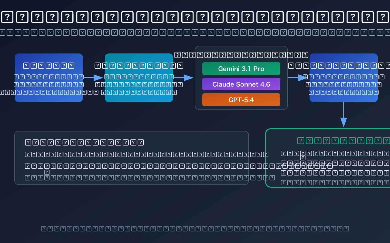 llm physics problem quality check best models guide ar image 0 图示