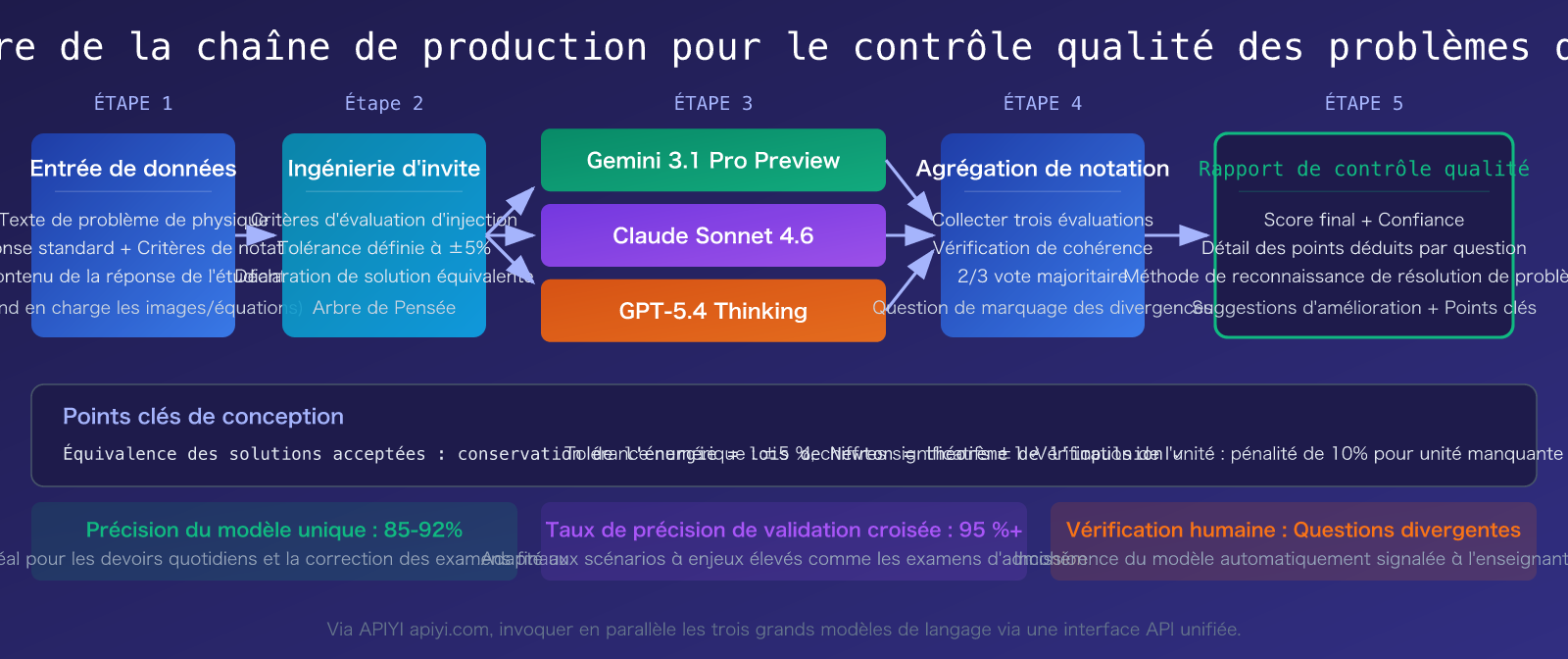 llm-physics-problem-quality-check-best-models-guide-fr 图示