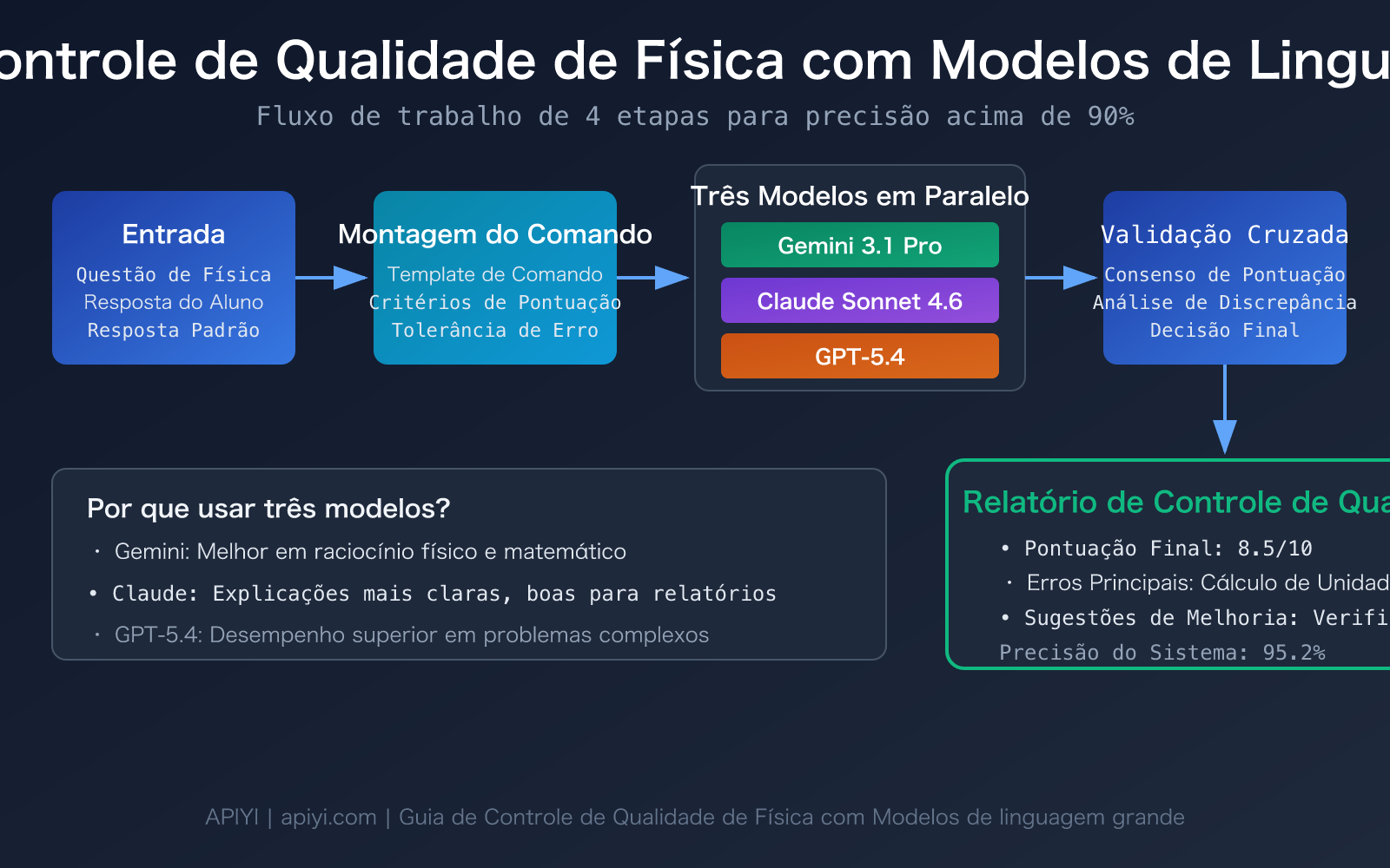 llm-physics-problem-quality-check-best-models-guide-pt-pt 图示