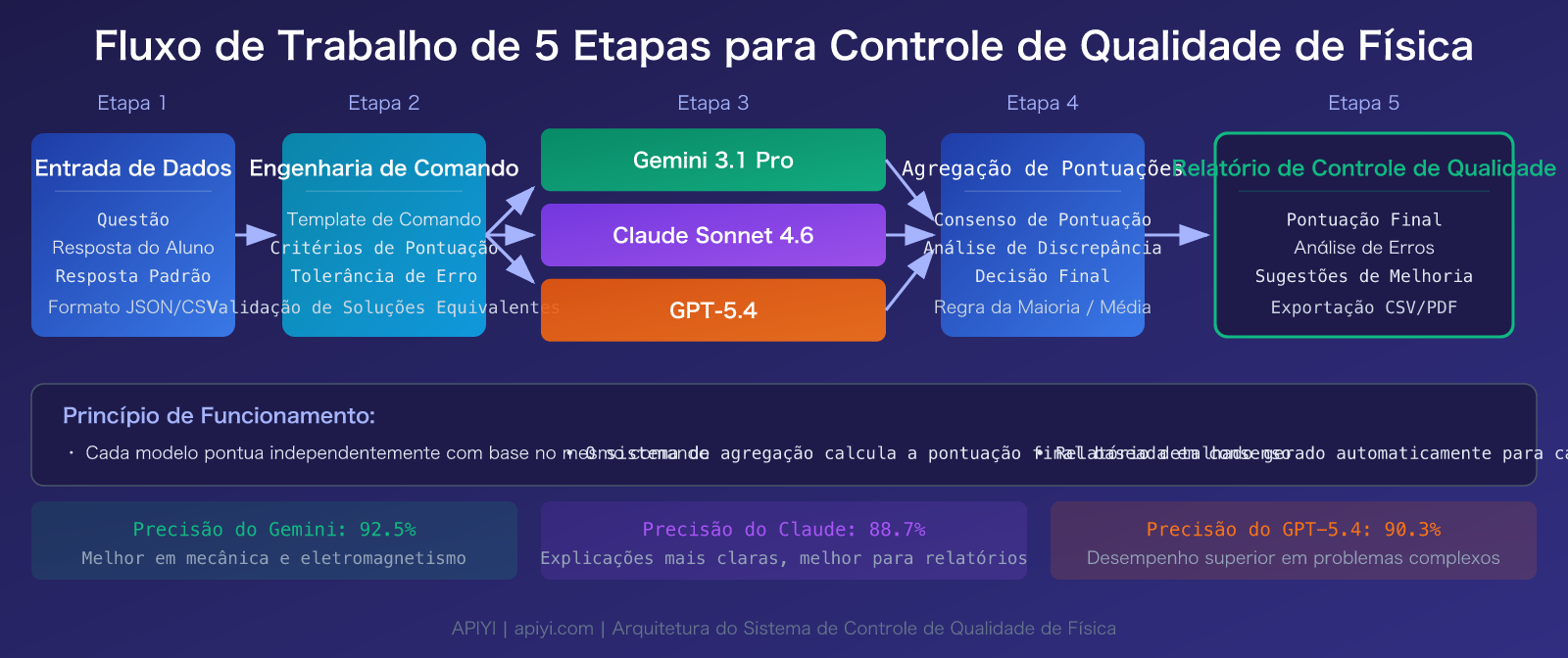 llm-physics-problem-quality-check-best-models-guide-pt-pt 图示