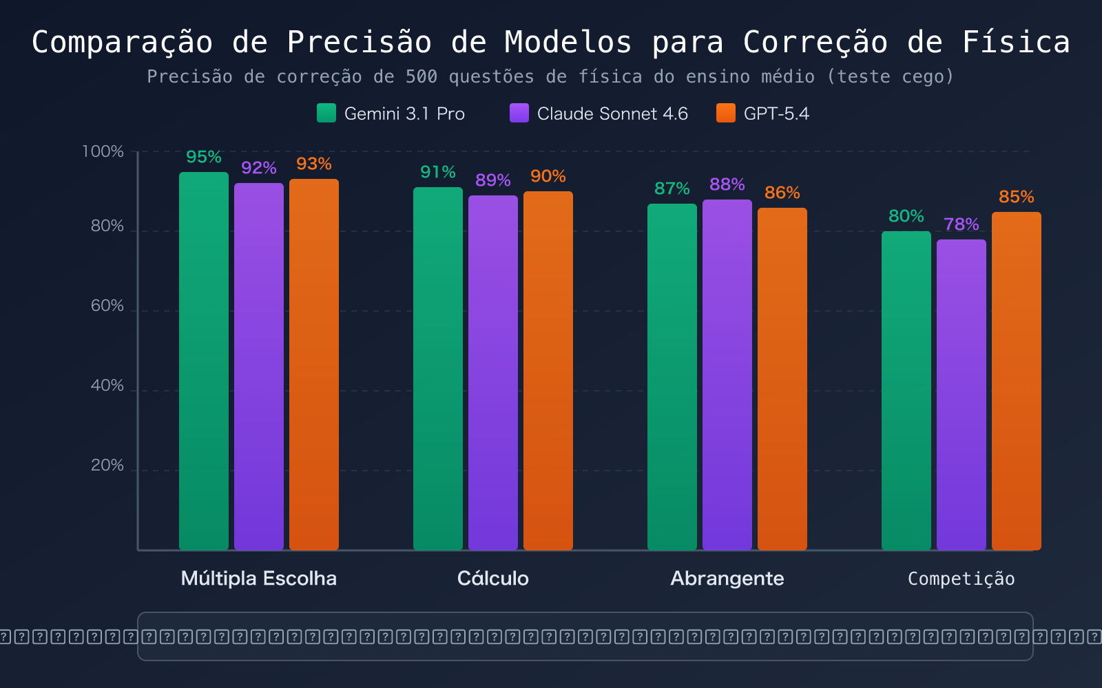 llm-physics-problem-quality-check-best-models-guide-pt-pt 图示