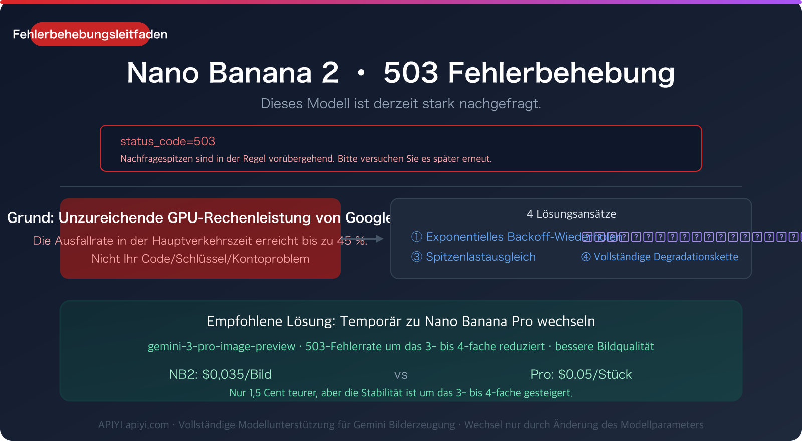 nano-banana-2-503-high-demand-error-fix-pro-fallback-guide-de 图示