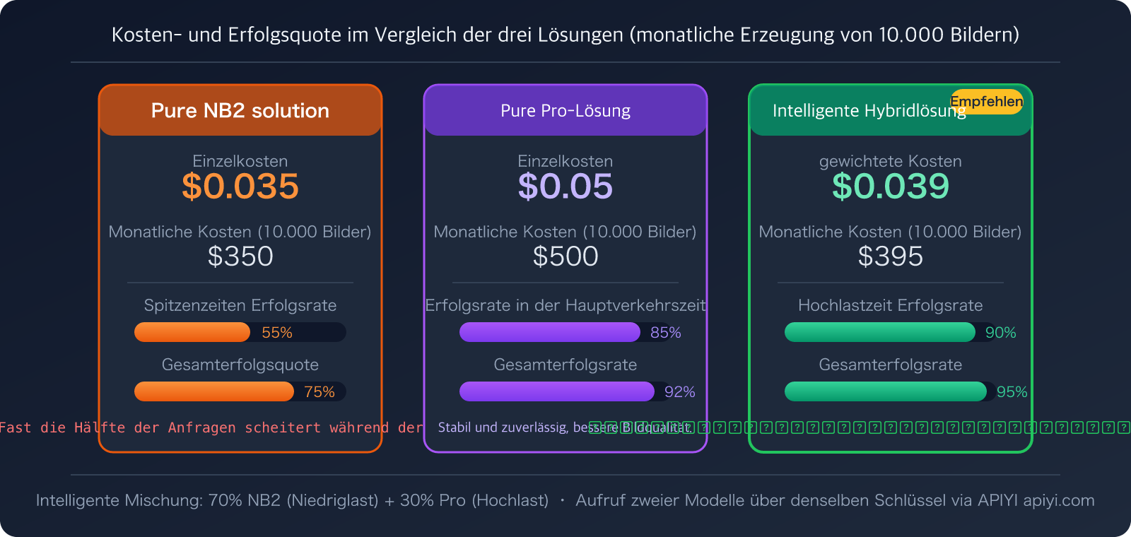 nano-banana-2-503-high-demand-error-fix-pro-fallback-guide-de 图示