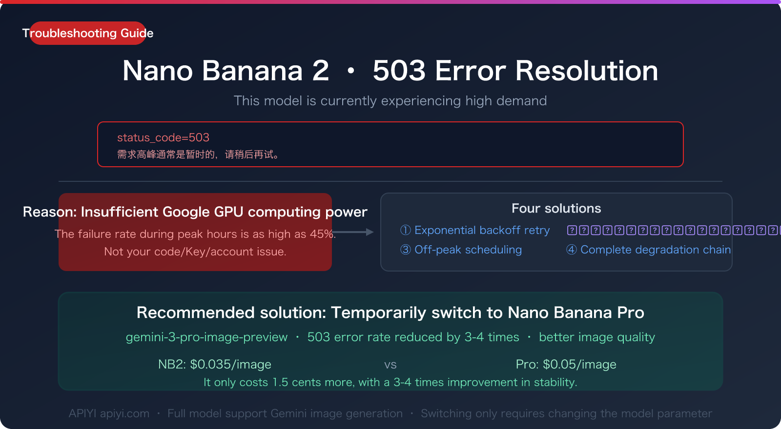 nano banana 2 503 high demand error fix pro fallback guide en image 0 图示