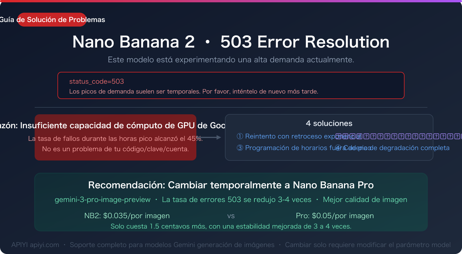nano-banana-2-503-high-demand-error-fix-pro-fallback-guide-es 图示