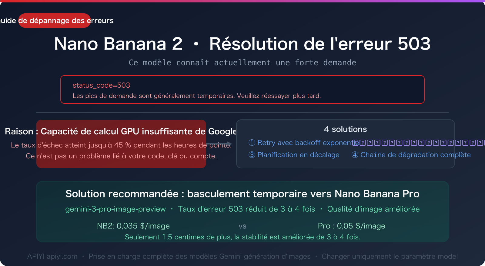 nano banana 2 503 high demand error fix pro fallback guide fr image 0 图示