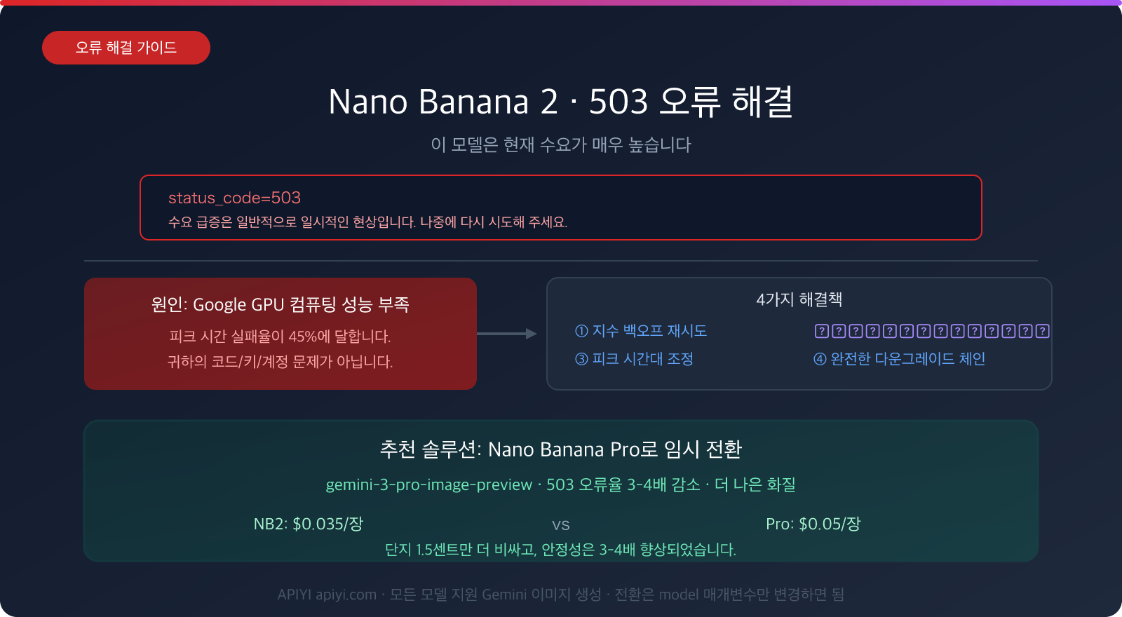 nano-banana-2-503-high-demand-error-fix-pro-fallback-guide-ko 图示