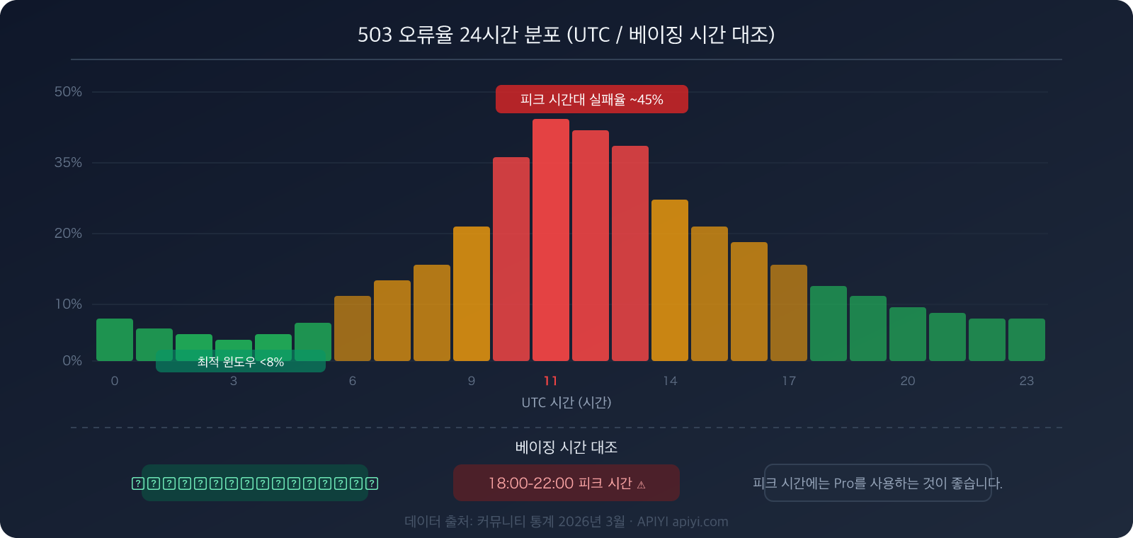 nano-banana-2-503-high-demand-error-fix-pro-fallback-guide-ko 图示