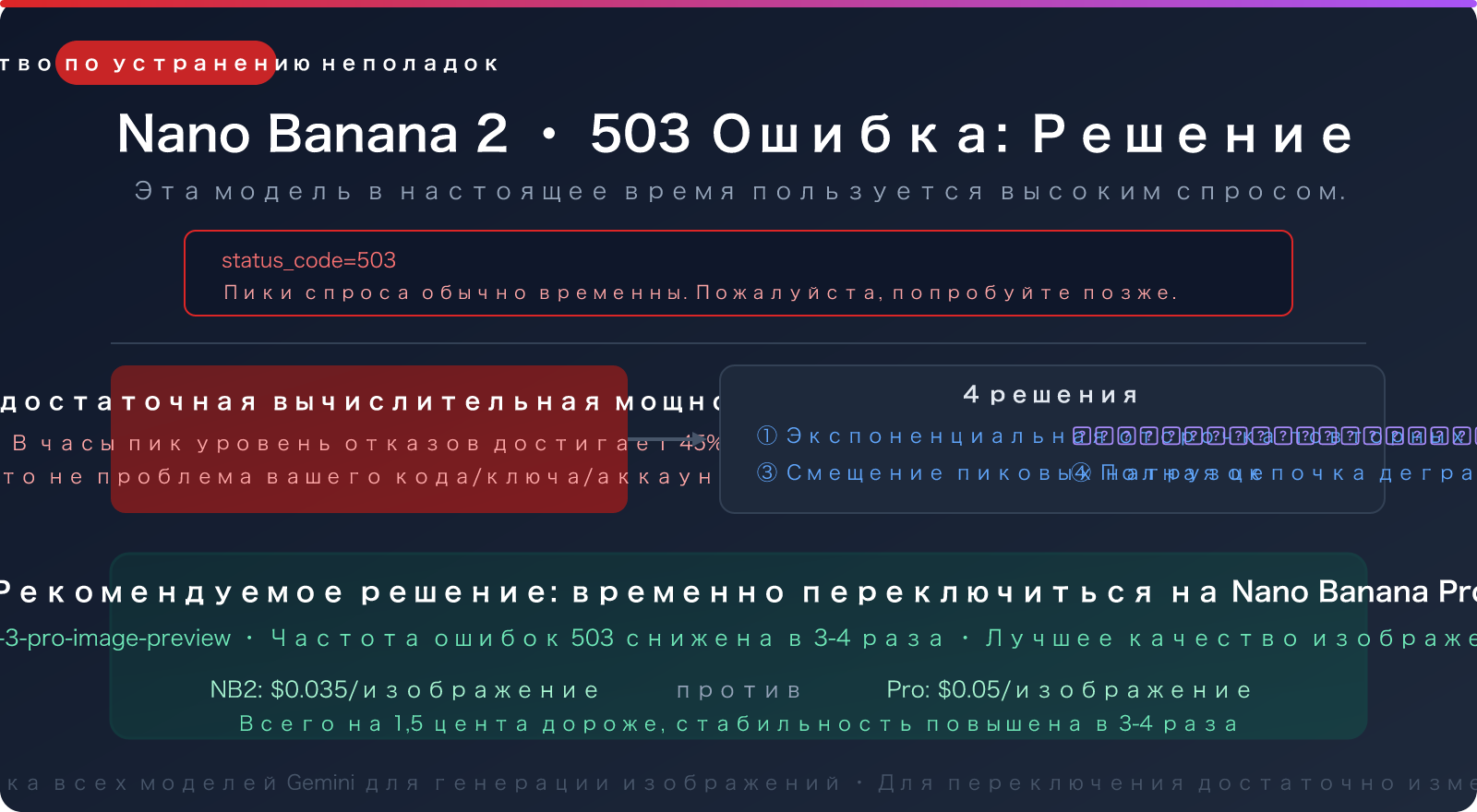 nano banana 2 503 high demand error fix pro fallback guide ru image 0 图示