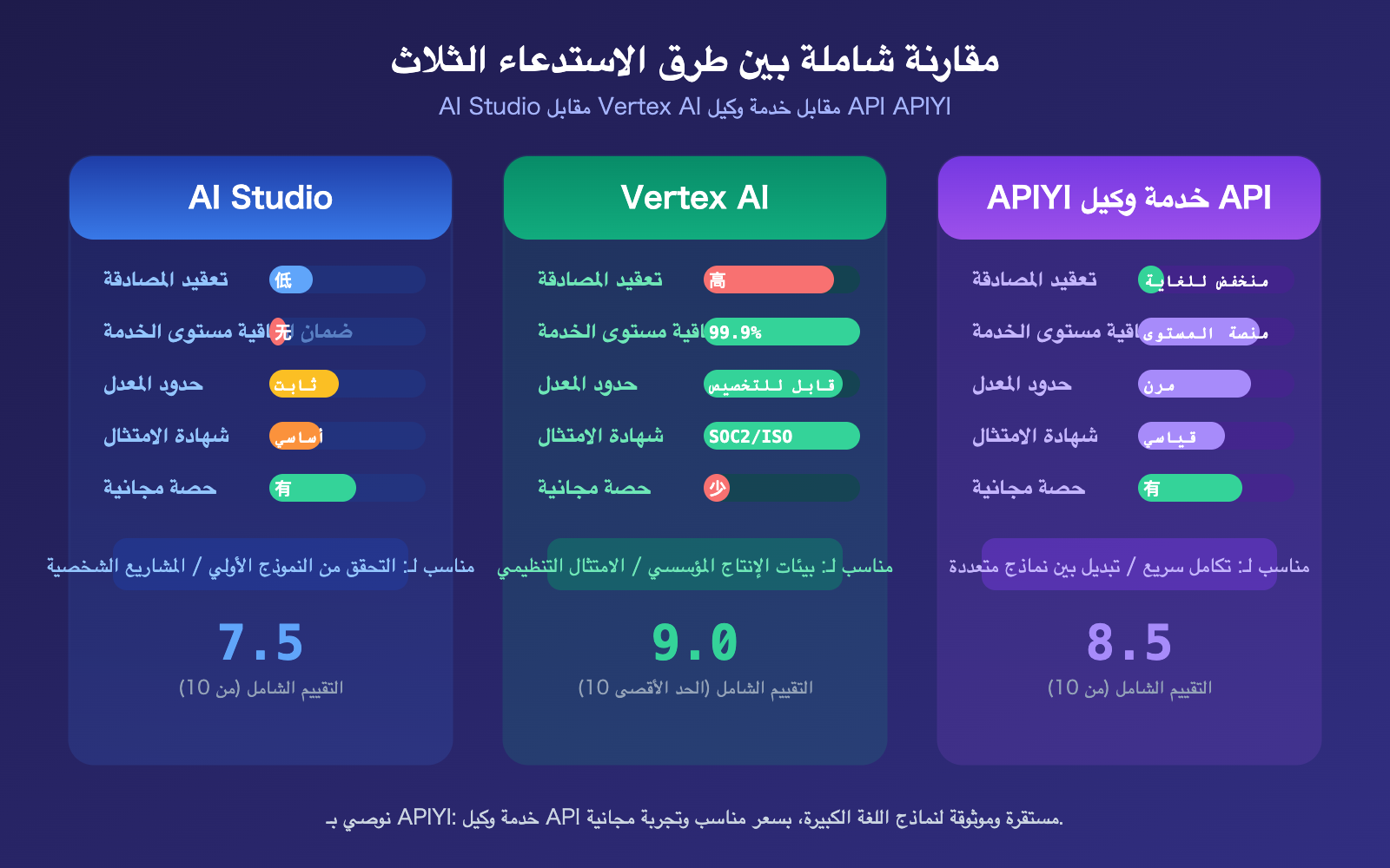 nano-banana-2-api-vertex-vs-aistudio-difference-guide-ar 图示
