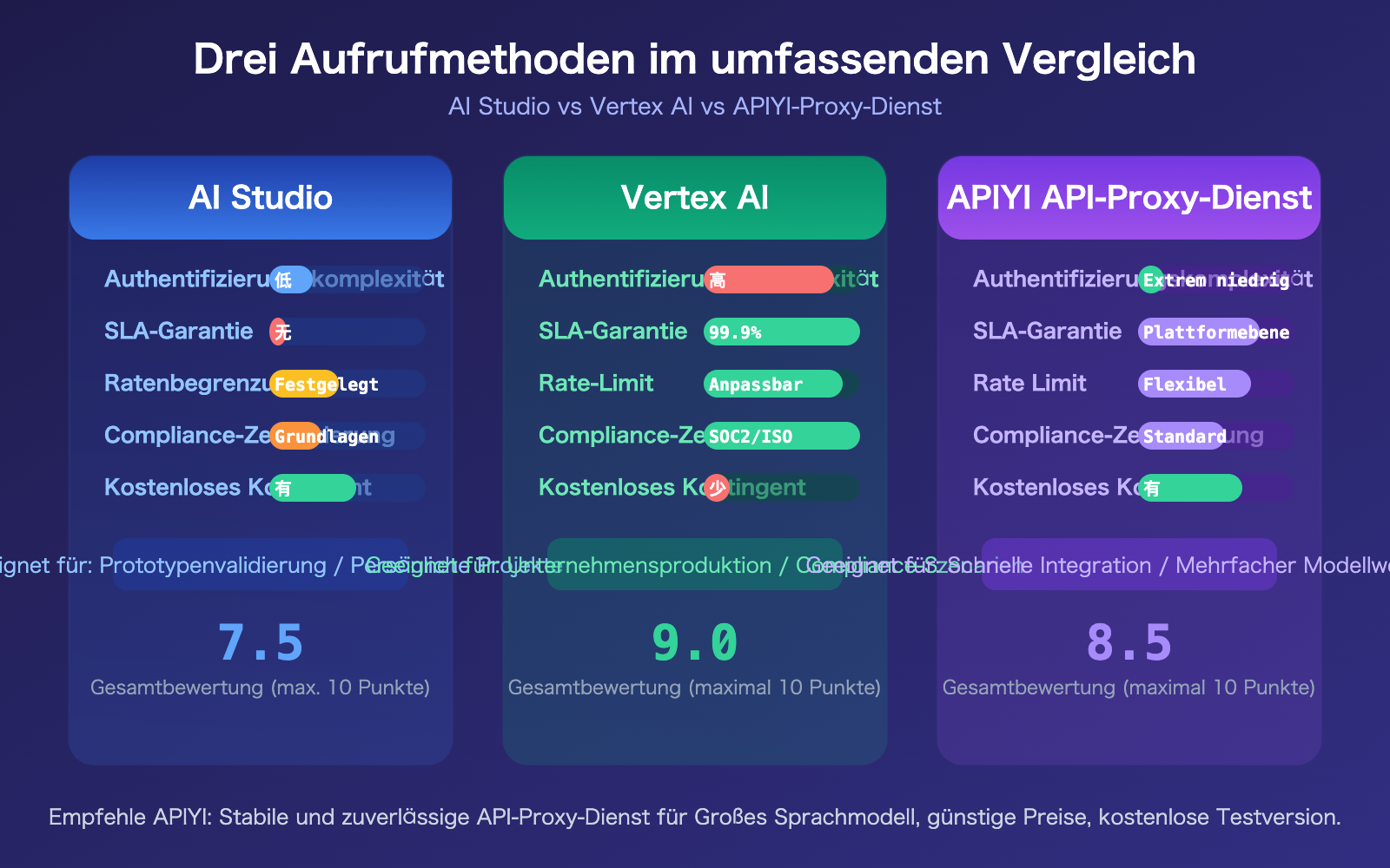 nano-banana-2-api-vertex-vs-aistudio-difference-guide-de 图示