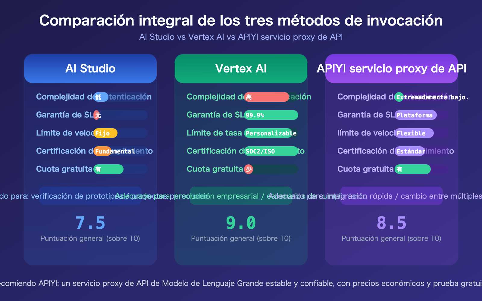 nano-banana-2-api-vertex-vs-aistudio-difference-guide-es 图示