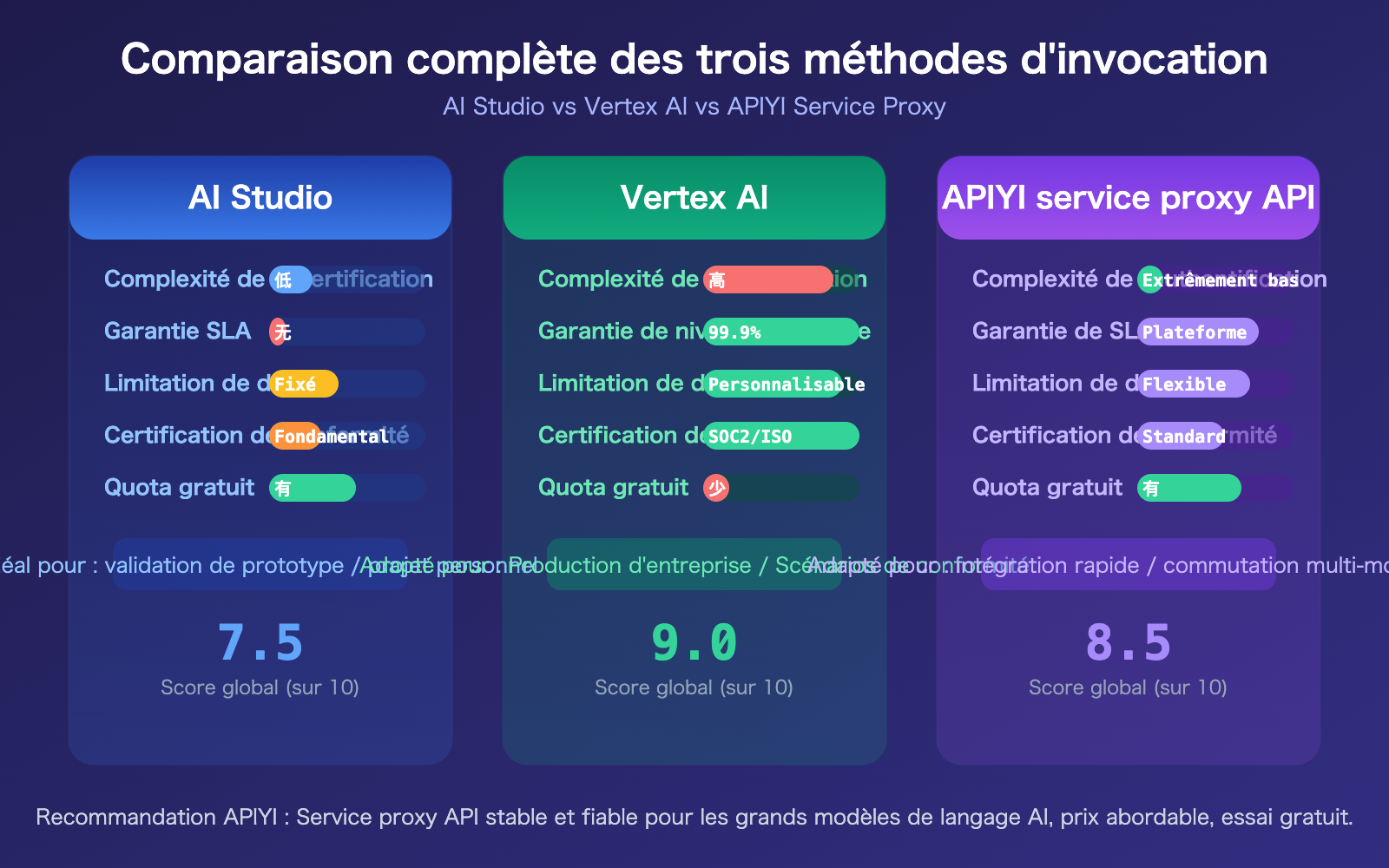 nano-banana-2-api-vertex-vs-aistudio-difference-guide-fr 图示