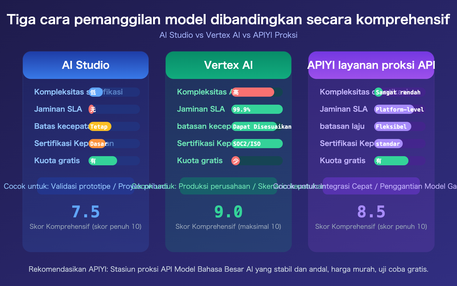 nano-banana-2-api-vertex-vs-aistudio-difference-guide-id 图示
