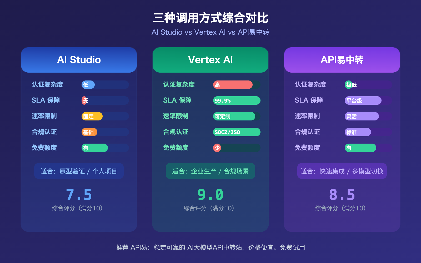 nano-banana-2-api-vertex-vs-aistudio-difference-guide 图示