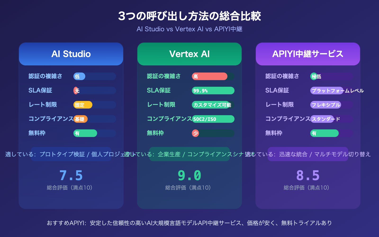 nano-banana-2-api-vertex-vs-aistudio-difference-guide-ja 图示