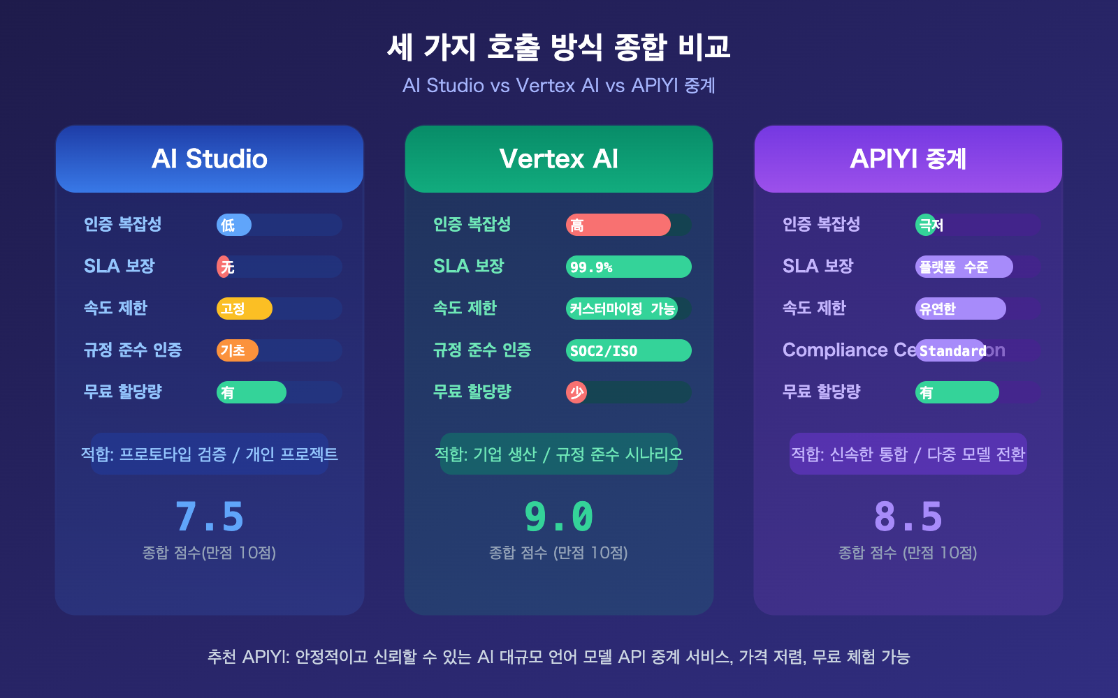 nano-banana-2-api-vertex-vs-aistudio-difference-guide-ko 图示