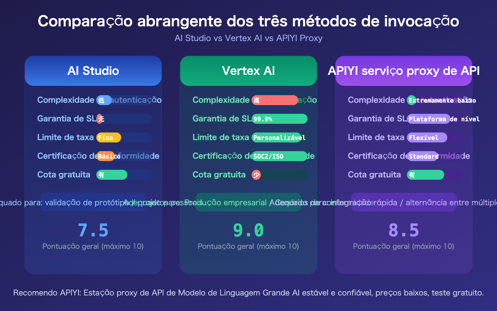 nano-banana-2-api-vertex-vs-aistudio-difference-guide-pt-pt 图示