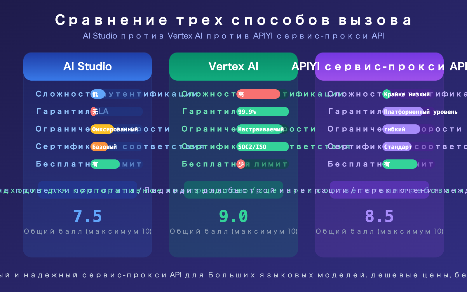 nano-banana-2-api-vertex-vs-aistudio-difference-guide-ru 图示