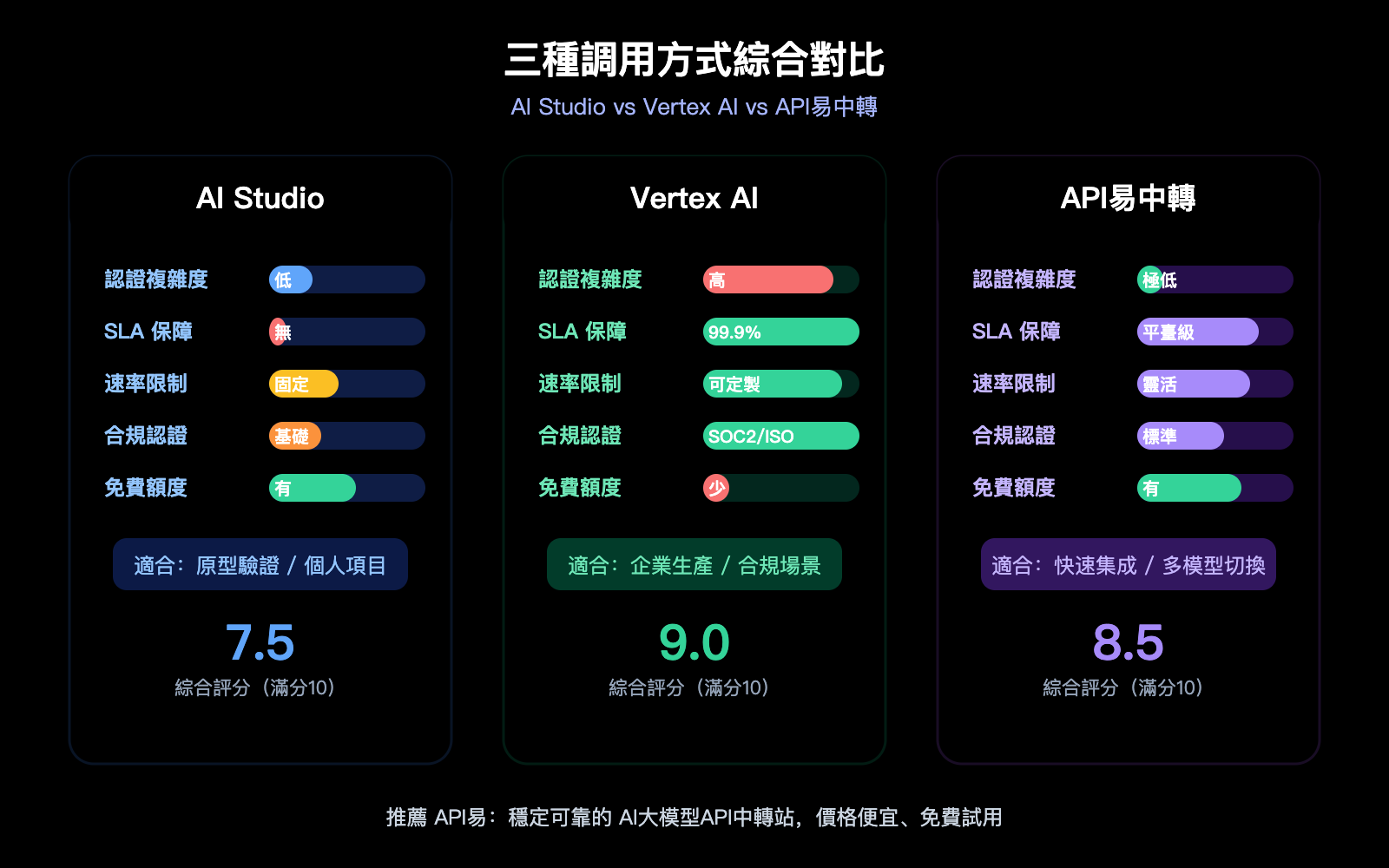 nano-banana-2-api-vertex-vs-aistudio-difference-guide-zh-hant 图示