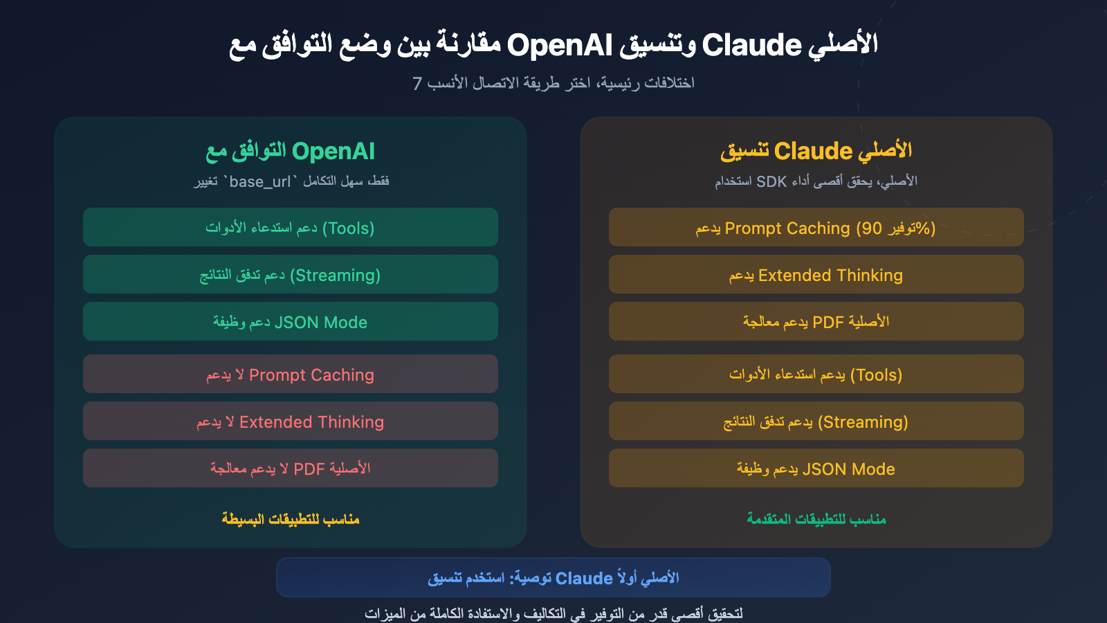 openai compatible vs claude native api format difference guide ar image 0 图示