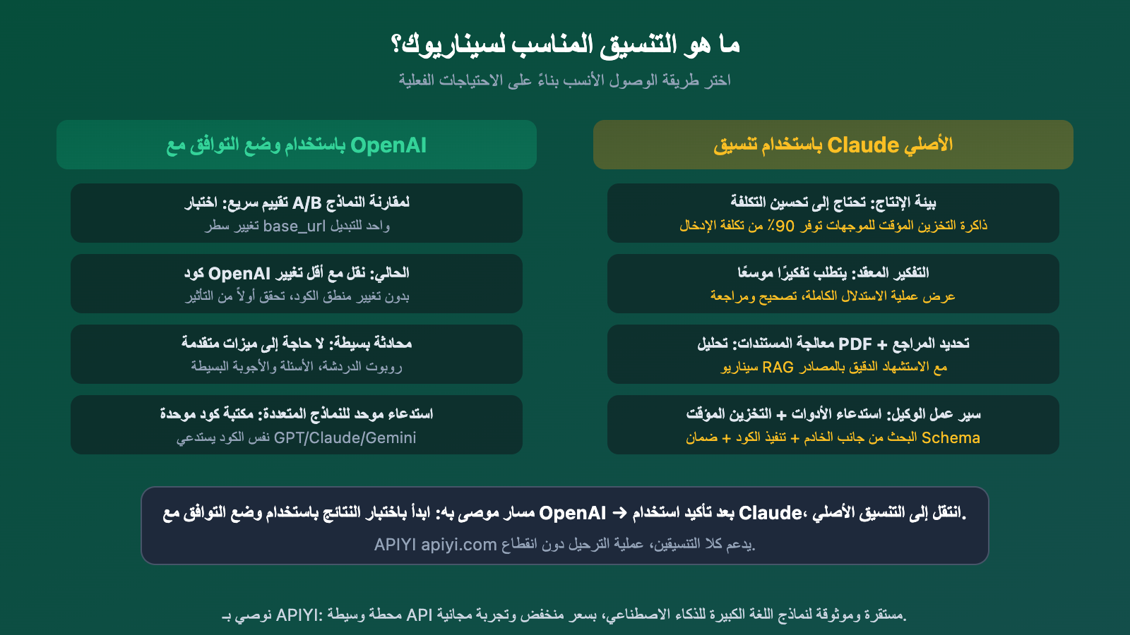 openai-compatible-vs-claude-native-api-format-difference-guide-ar 图示
