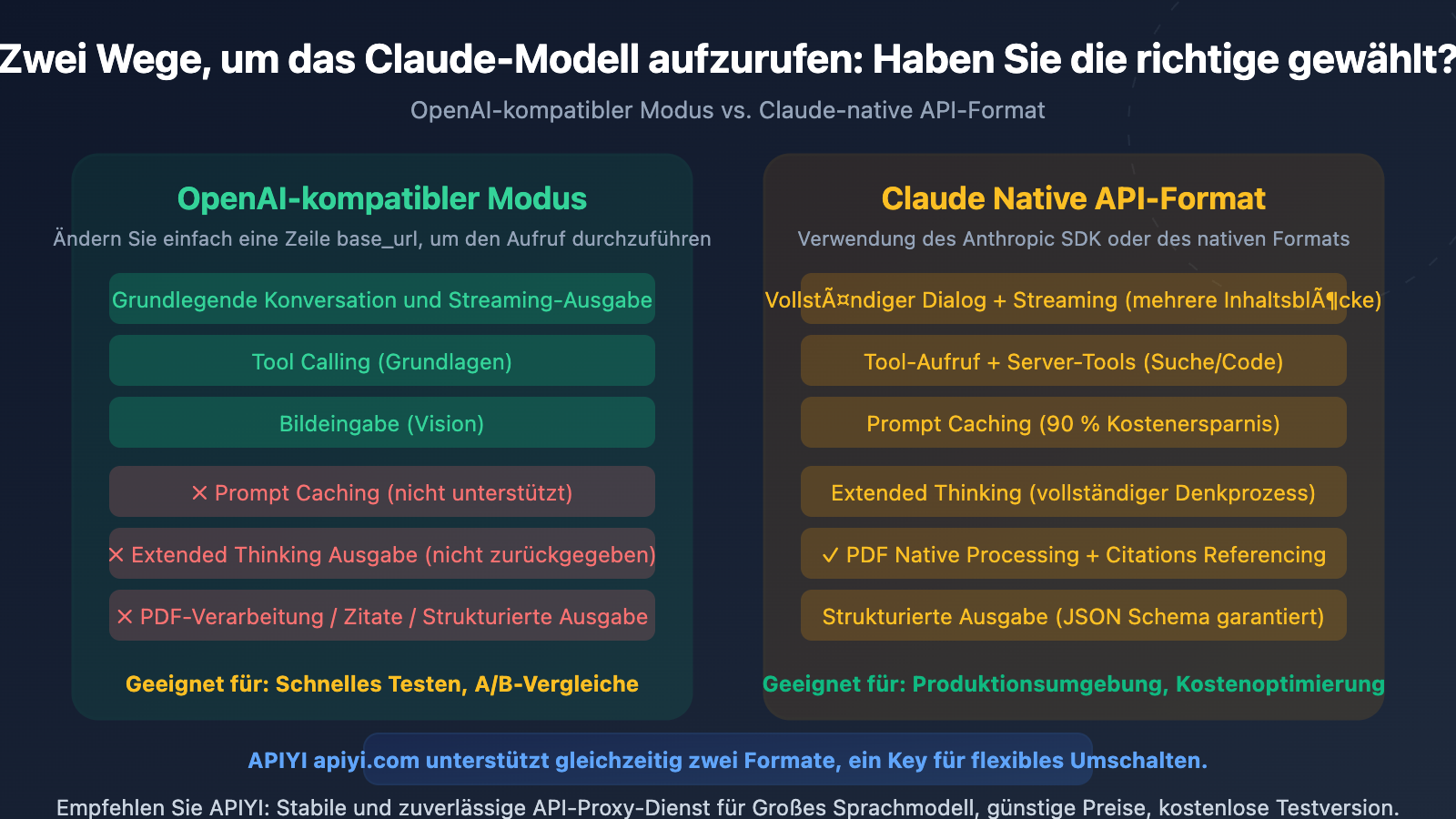 openai compatible vs claude native api format difference guide de image 0 图示