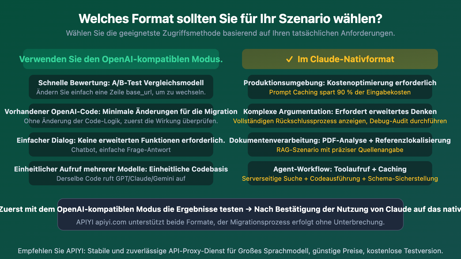 openai-compatible-vs-claude-native-api-format-difference-guide-de 图示
