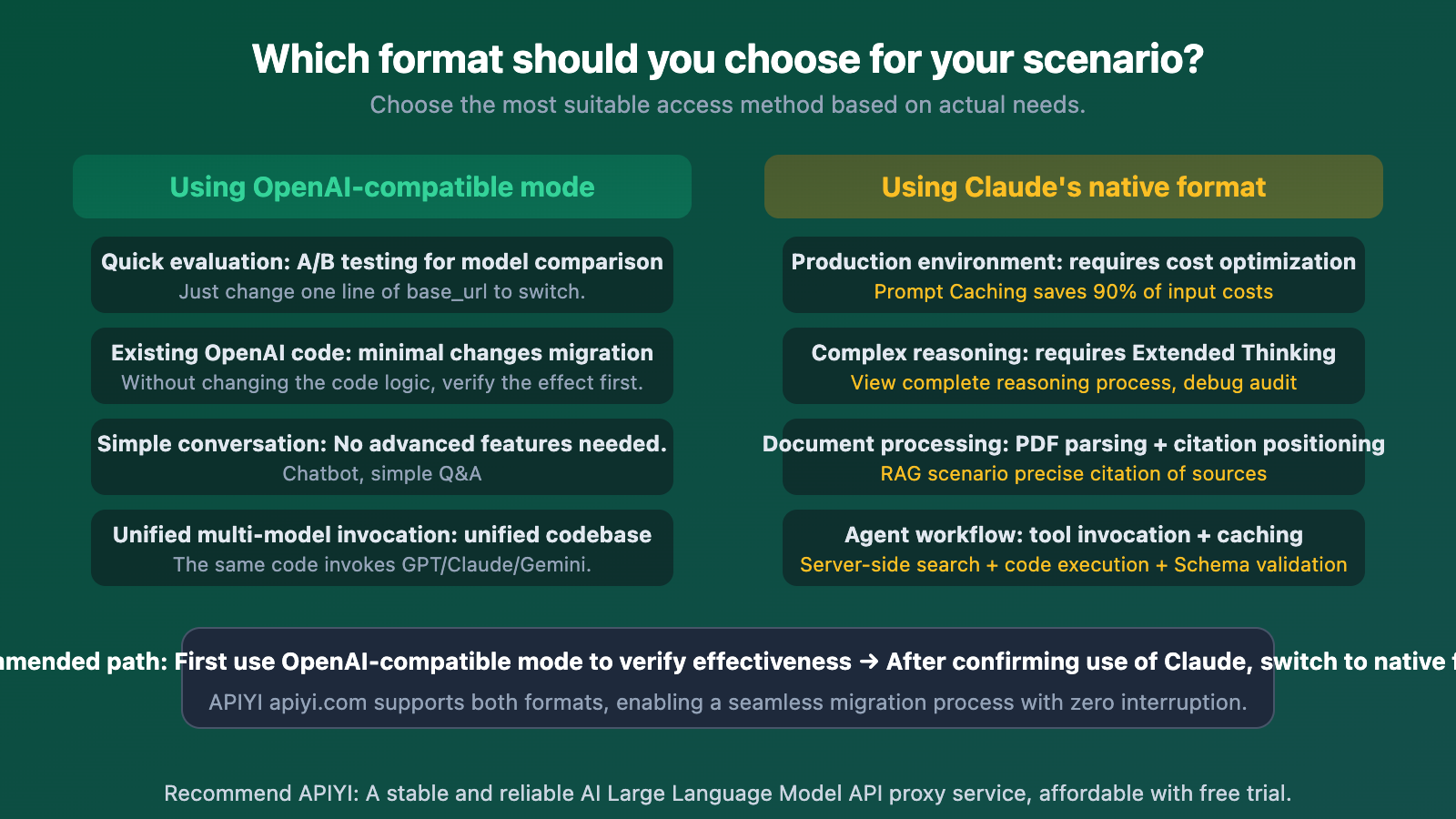 openai-compatible-vs-claude-native-api-format-difference-guide-en 图示