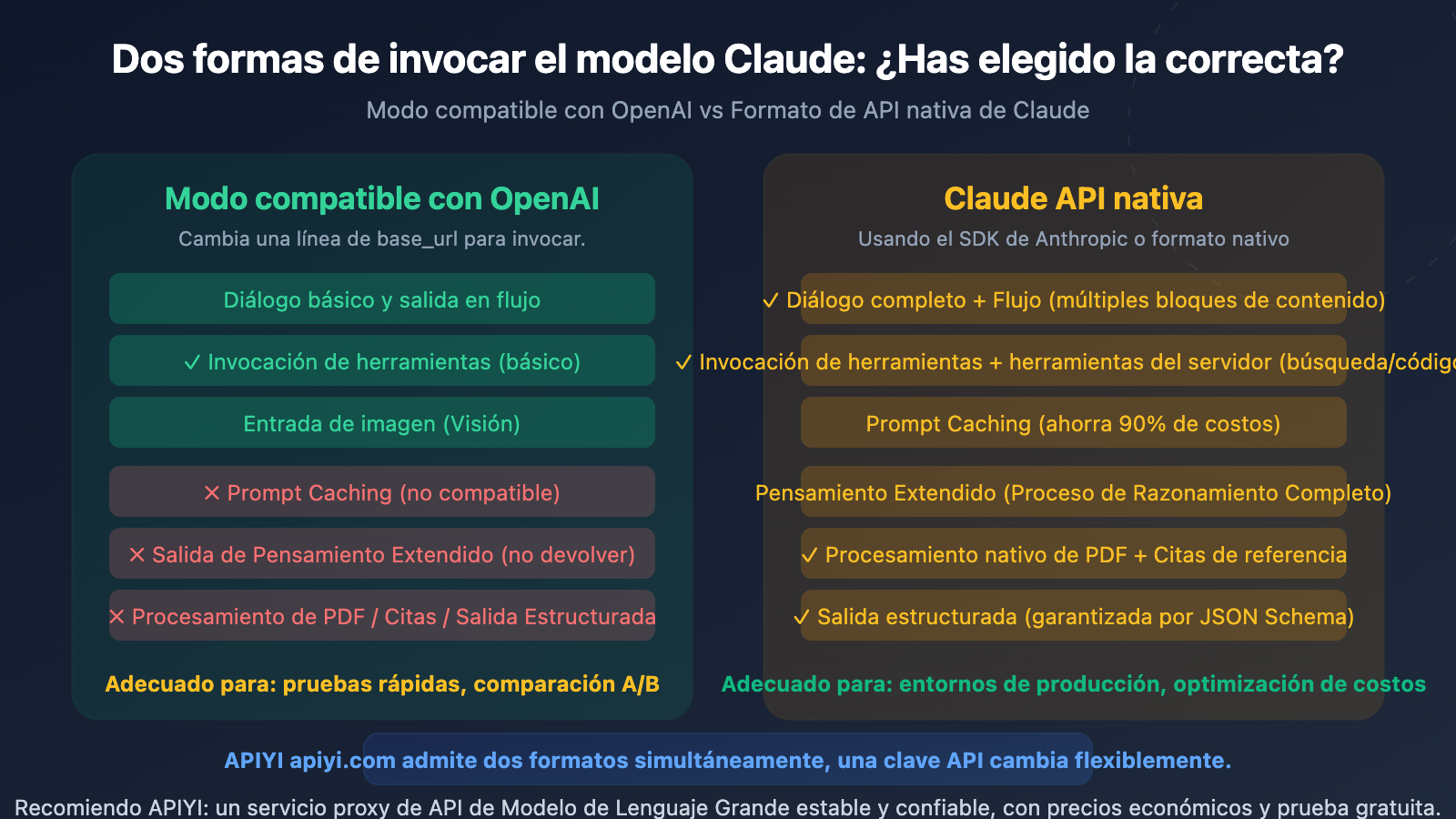 openai compatible vs claude native api format difference guide es image 0 图示