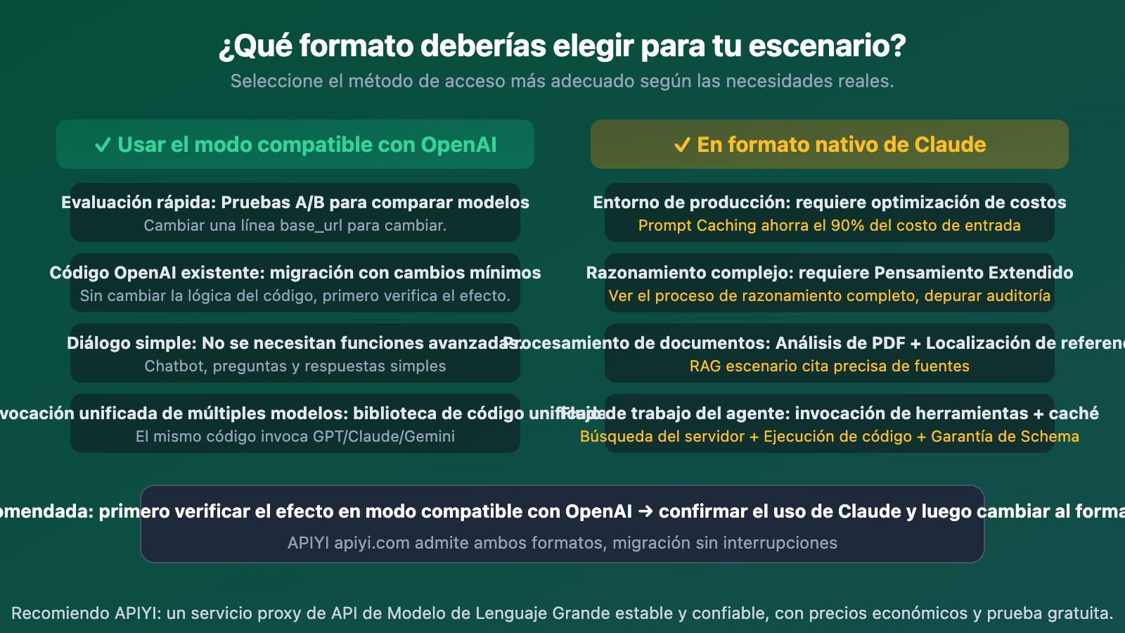 openai-compatible-vs-claude-native-api-format-difference-guide-es 图示