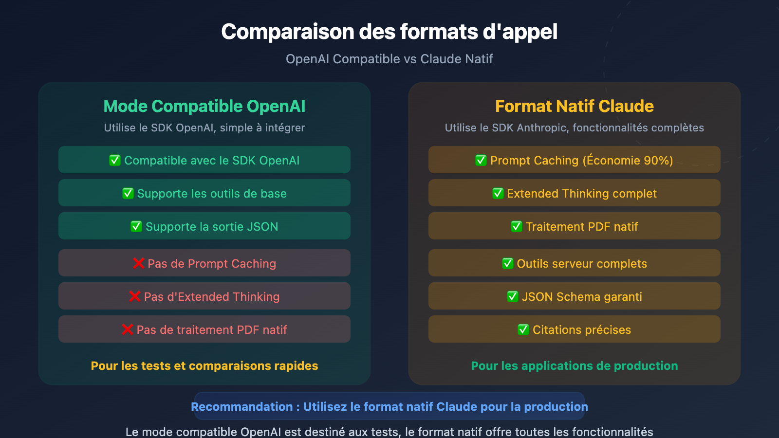 openai compatible vs claude native api format difference guide fr image 0 图示