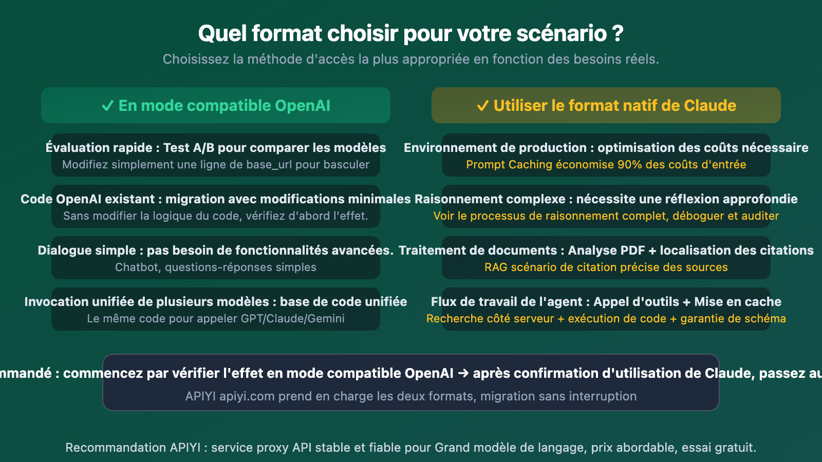 openai-compatible-vs-claude-native-api-format-difference-guide-fr 图示
