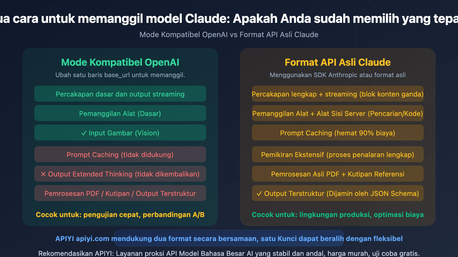 openai compatible vs claude native api format difference guide id image 0 图示