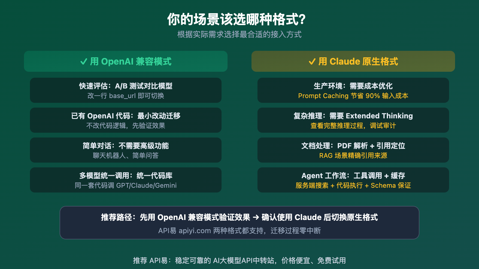 openai-compatible-vs-claude-native-api-format-difference-guide 图示