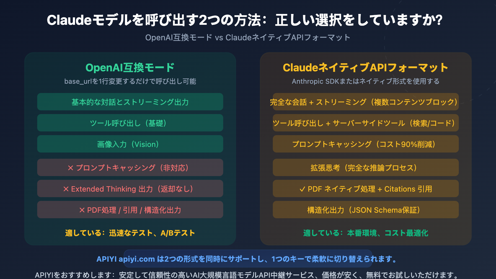 openai compatible vs claude native api format difference guide ja image 0 图示