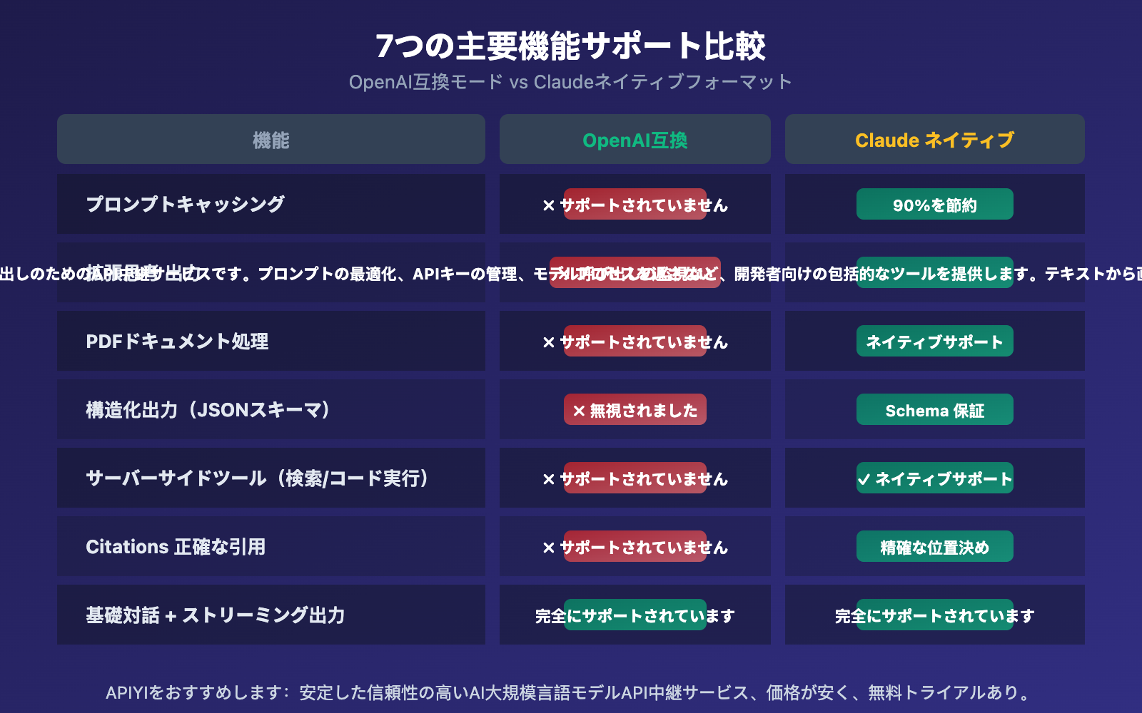 openai-compatible-vs-claude-native-api-format-difference-guide-ja 图示