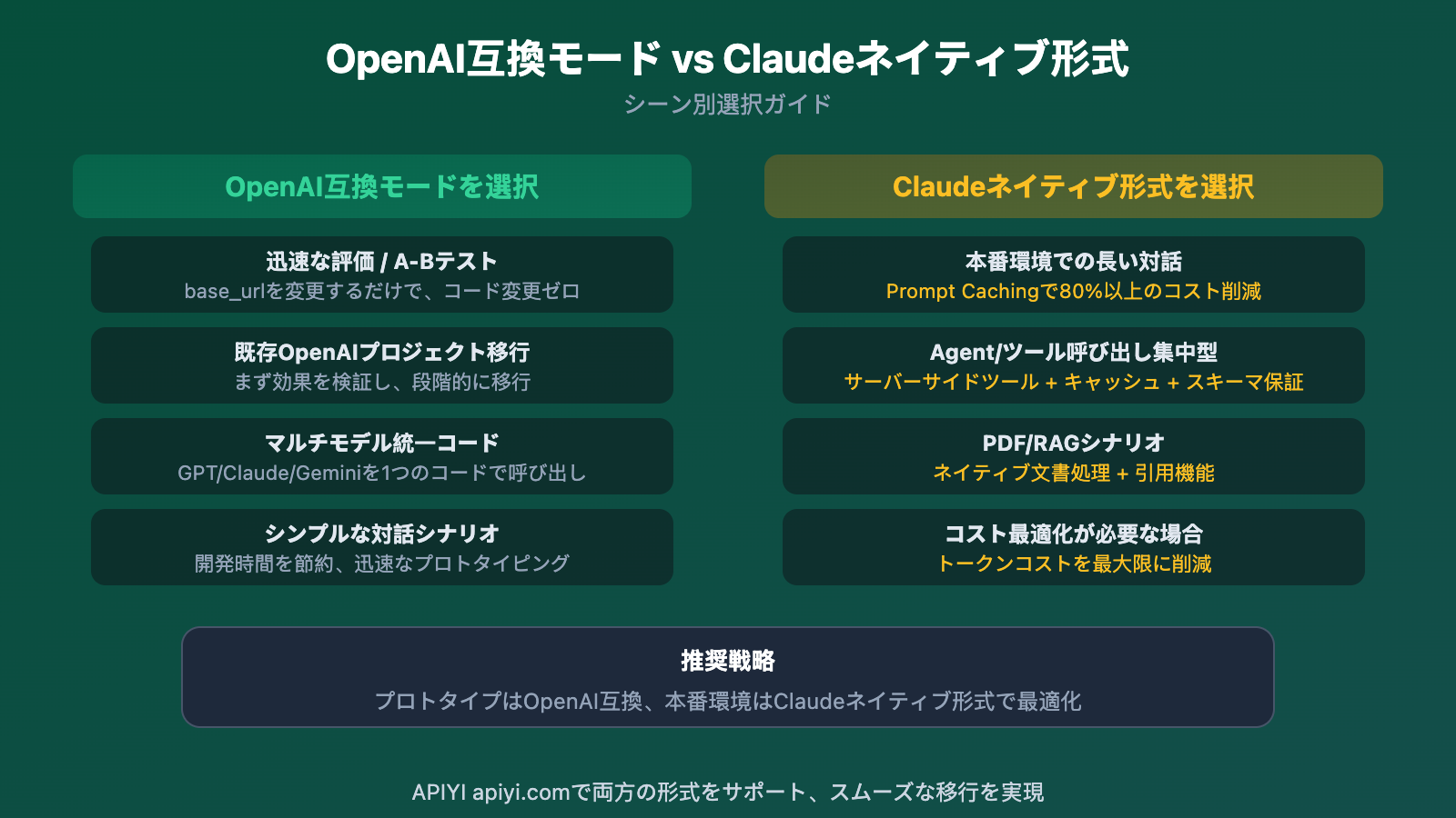 openai-compatible-vs-claude-native-api-format-difference-guide-ja 图示