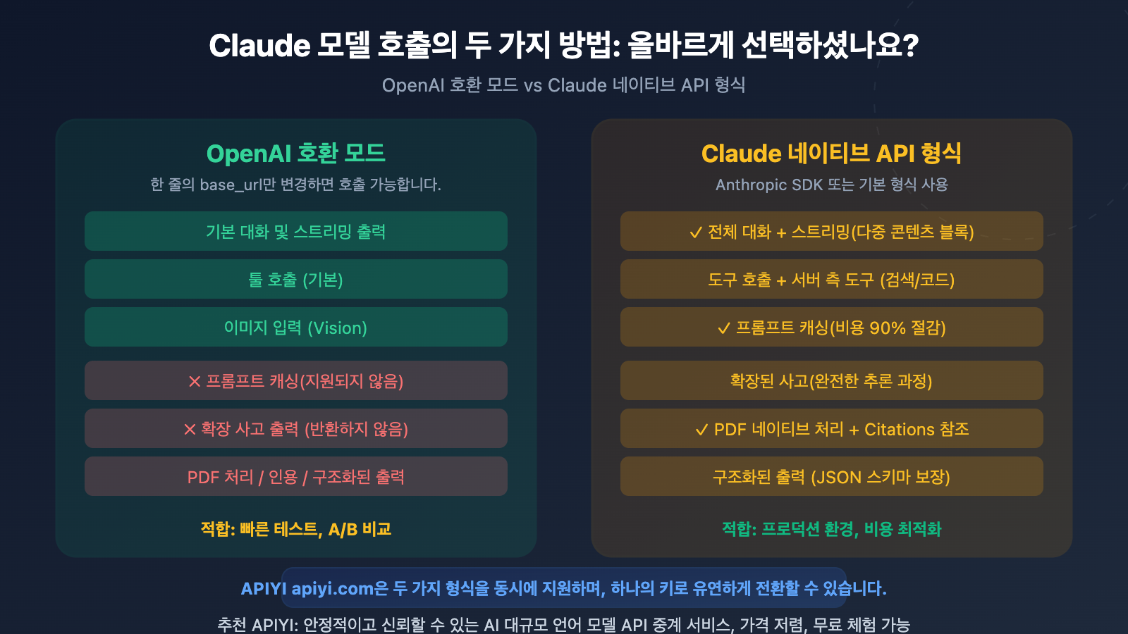 openai compatible vs claude native api format difference guide ko image 0 图示